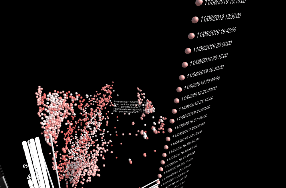 Data Viz